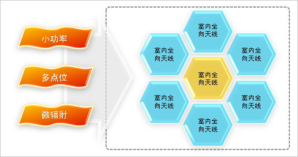 商業中心數字無線對講系統解決方案